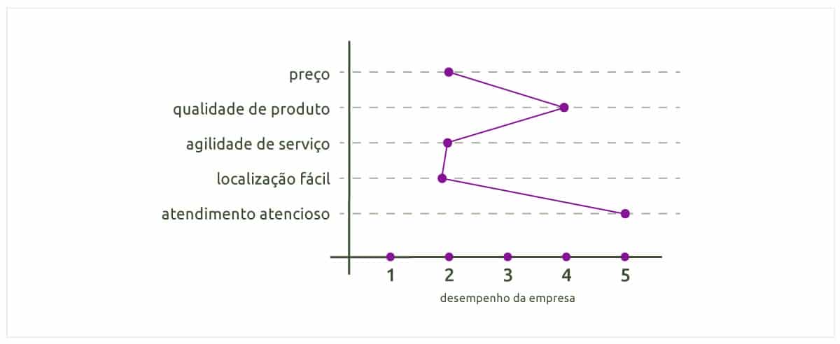 Exemplo do Mapa de Atributos de uma empresa