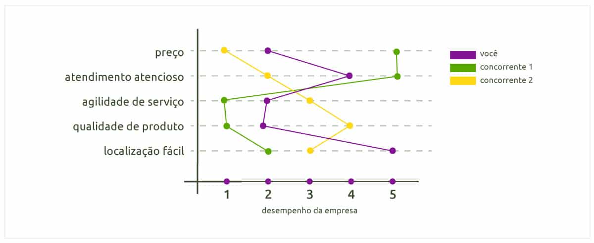 Mapa de Atributos comparando diferentes empresas